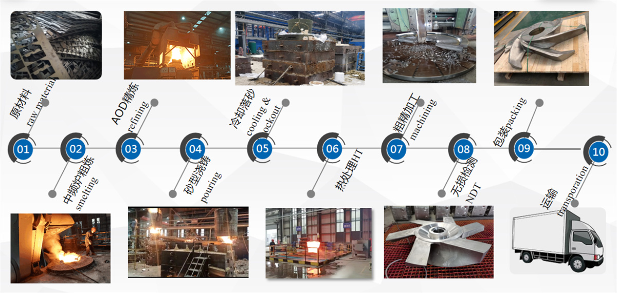 Duplex Stainless Steel Pump Volute1487