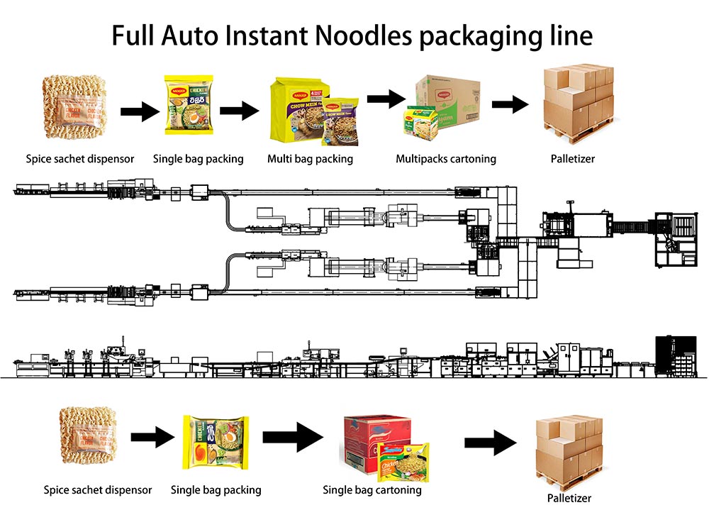 Automatic Bag noodle packaging line